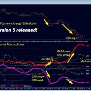 Advanced Currency Strength28 Indicator 11