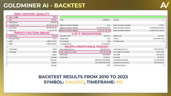 Goldminer AI 3