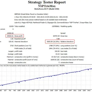 New Stable Profit MaxTrio 3