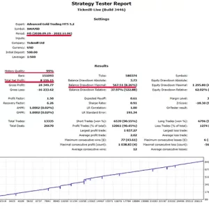 Advanced Gold Trading 3