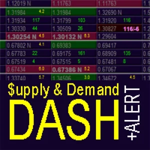 Supply and Demand Dashboard PRO