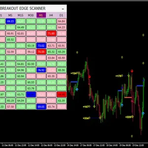 PipFinite Breakout EDGE MT4-Preview-1