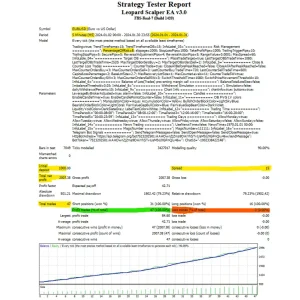 Leopard Scalper EA MT4-Preview-1