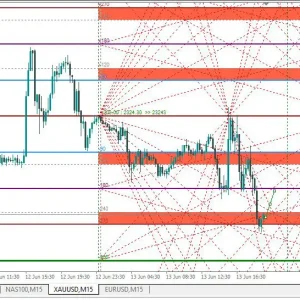 ON Trade Numerology Station Indicator MT4-Preview-1